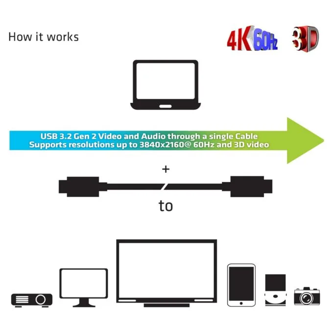 Club3D Kabel USB 3.2 Typ C 20m aktiv optisch A V St St retail — image 5