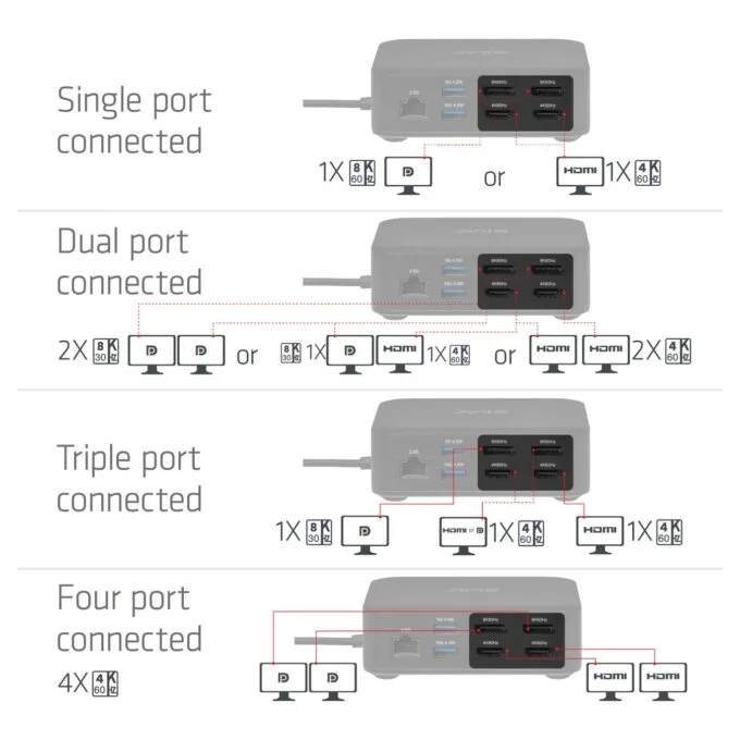 Club3D USB-C 12in1-Dock to 2xDP 2xHDMI 3xUSB-C 8K30Hz PD100W — image 7