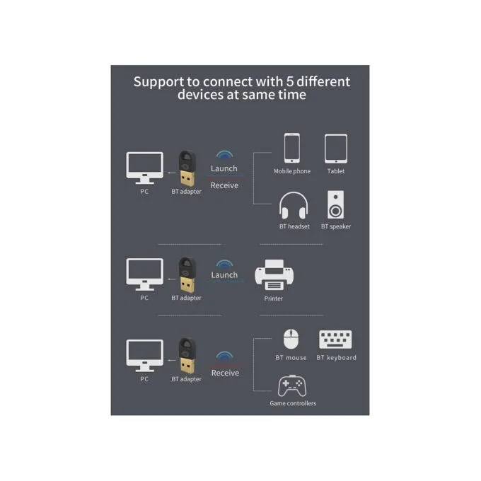 CONCEPTRONIC Bluetooth5.3 Adapter USB 20m schwarz — image 7
