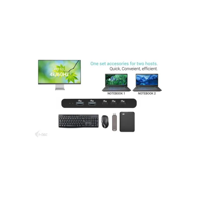 D I-TEC KVM Docking Station HDMI for 2 hosts, PD 2x 100W — image 6