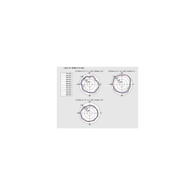 DELOCK LTE Antenne I-PEX Inc. MHF I Stecker 0.5 - 2.0 dBi 1.13 15cm PCB intern Klebemontage — image 4