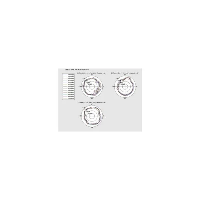 DELOCK LTE Antenne I-PEX Inc. MHF I Stecker 0.5 - 2.0 dBi 1.13 15cm PCB intern Klebemontage — image 6