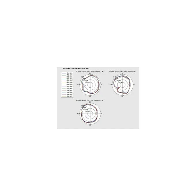 Delock LTE Antenne I-PEX Inc.. MHF® I Stecker 2.0 - 3.5 dBi 1.13 15 cm PCB intern Klebemontage — image 6