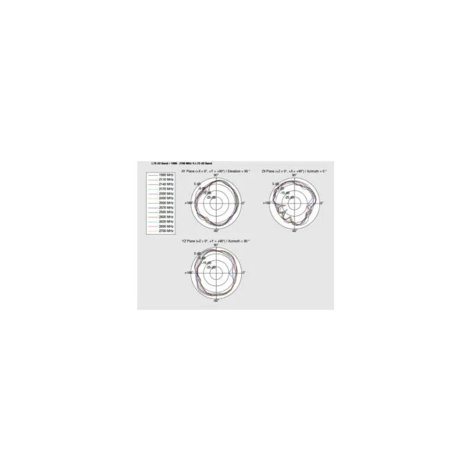 Delock LTE Antenne I-PEX Inc.. MHF® I Stecker 2.0 - 3.5 dBi 1.13 15 cm PCB intern Klebemontage — image 7