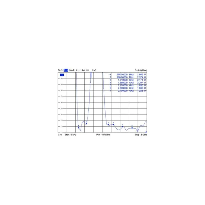 DELOCK LTE Antenne N Stecker 2.5 dBi omnidirektional starr weiss outdoor Delock — image 4