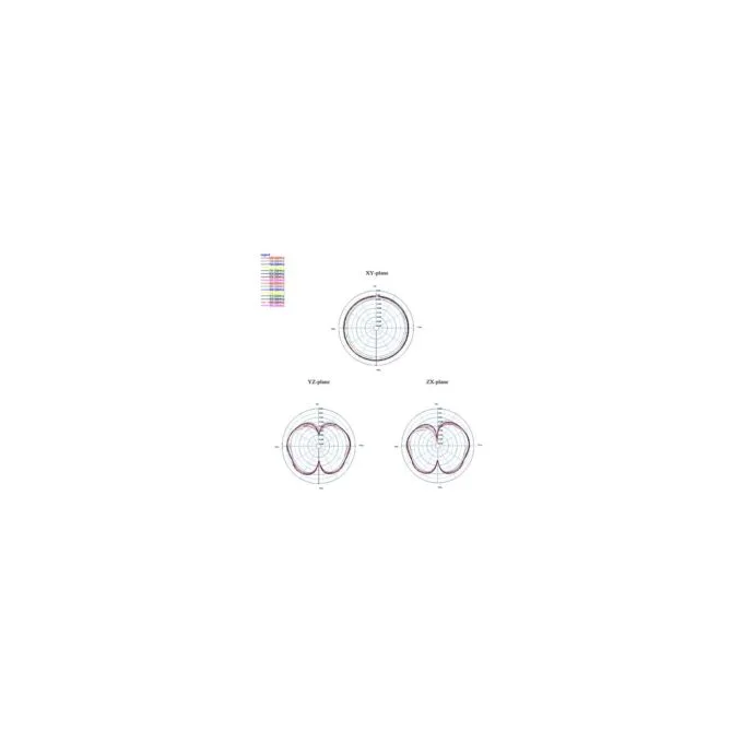 DELOCK LTE Antenne N Stecker 2.5 dBi omnidirektional starr weiss outdoor Delock — image 5