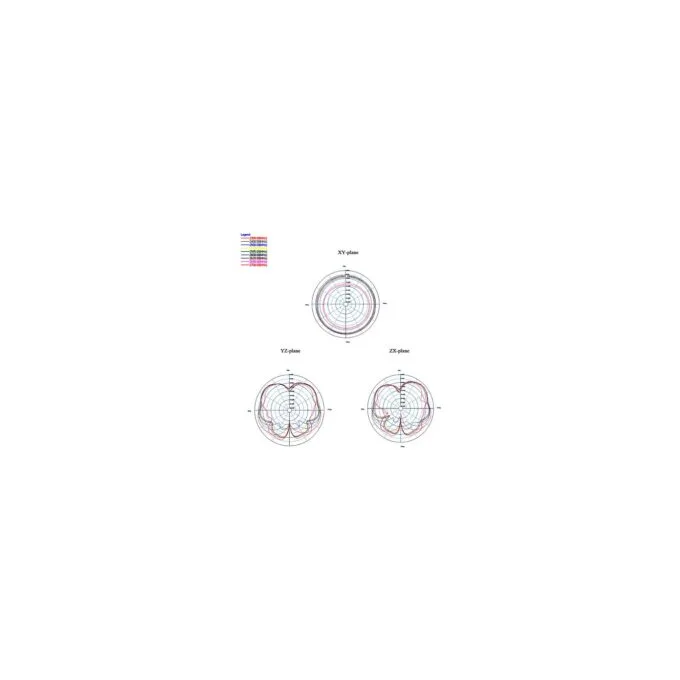 DELOCK LTE Antenne N Stecker 2.5 dBi omnidirektional starr weiss outdoor Delock — image 6