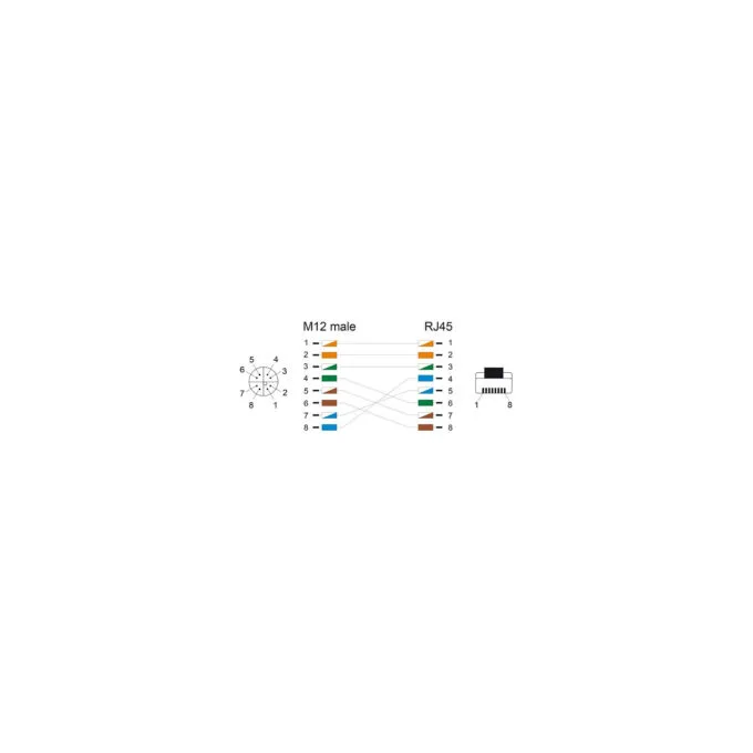Delock M12 Kabel X-kodiert 8 Pin Stecker zu RJ45 Stecker PUR (TPU) 2 m — image 4