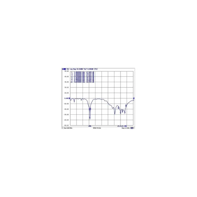 DELOCK WLAN 802.11 ac a h b g n Antenne N Buchse 6 - 8 dBi 28cm omnidirektional starr outdoor weiss — image 3