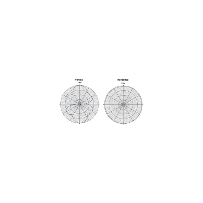 DELOCK WLAN 802.11 ac a h b g n Antenne N Buchse 6 - 8 dBi 28cm omnidirektional starr outdoor weiss — image 4