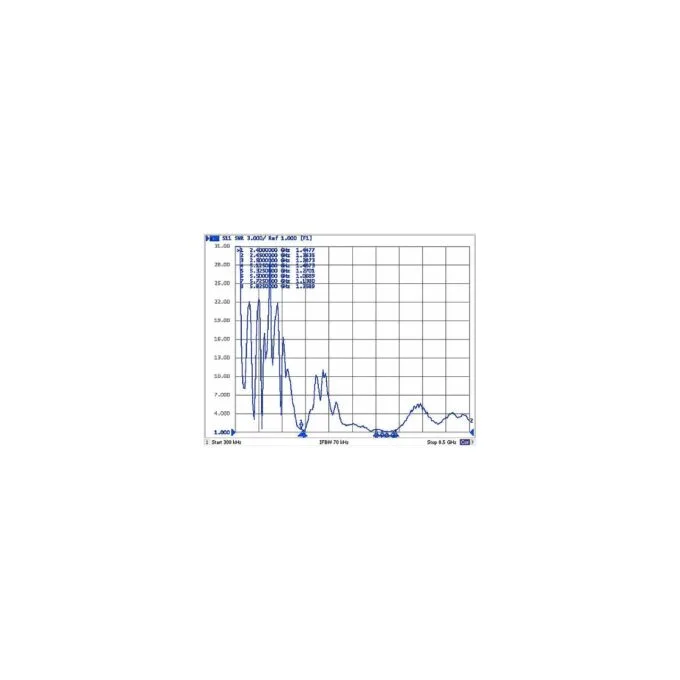 DELOCK WLAN 802.11 ac a h b g n Antenne N Buchse 6 - 8 dBi 28cm omnidirektional starr outdoor weiss — image 6
