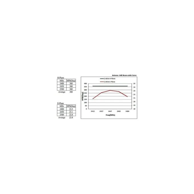 DELOCK WLAN 802.11 ac a h b g n Antenne N Buchse 6 - 8 dBi 28cm omnidirektional starr outdoor weiss — image 8