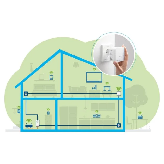 Devolo Magic 1 WiFi 2-1-2 Starter Kit mini, Powerline + WLAN — image 3