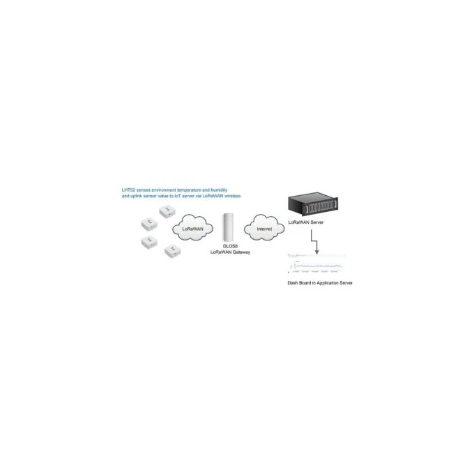 DRAGINO LoRaWAN Temperatur & Humidity Sensor LHT52-EU868 — image 5