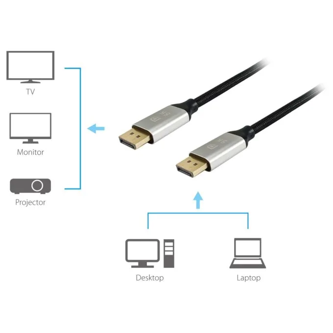 Equip DisplayPort 1.4 St St 3.00m 8K 60Hz komp.HDCP Prem. sw — image 4