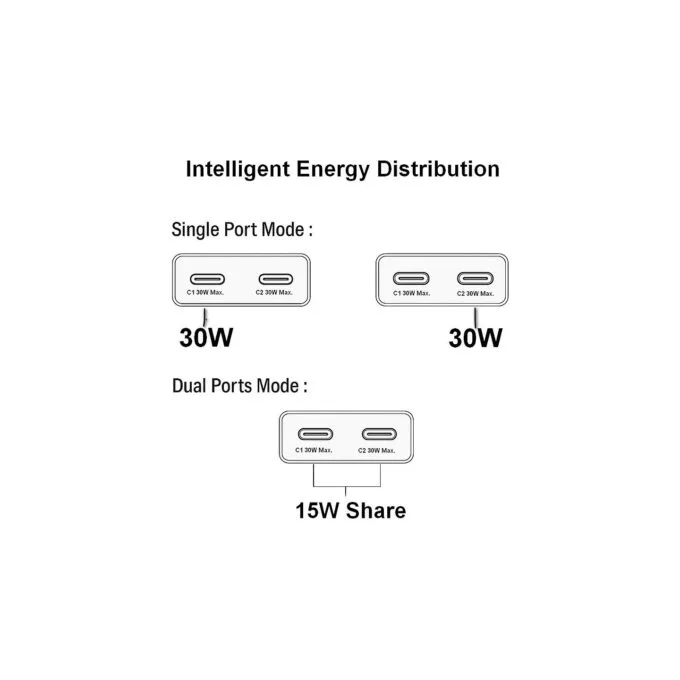 Equip Ladegerät 2Port USB-C PD3.0 USB-A GaN Slim 30W weiß — image 3
