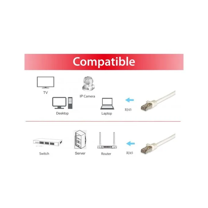 Equip Patchkabel Cat6A Cat7Pro S FTP 2xRJ45 3.00m weiß LSZH Polybeutel — image 5
