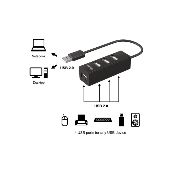 Equip USB-Hub 4-Port 2.0 - to 4x2.0 480Mbps o.Netzteil sw — image 2