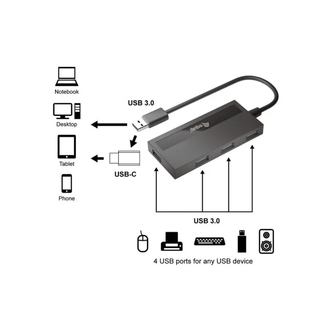 Equip USB-Hub 4-Port 3.2 - to 4x3.0 +USB-C Adp.5Gbps o.Netz.sw — image 2