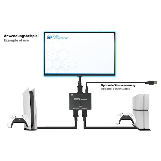 Good Connections HDMI 2.1 Switch 2-fach direktional 8K@30Hz — image 6