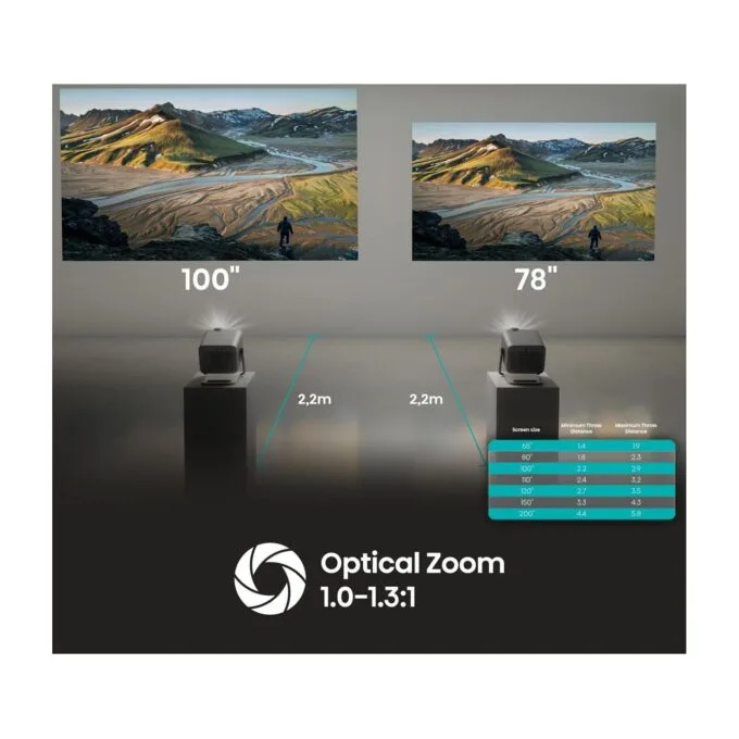 Hisense M2 PRO Trichroma Mini Laser Beamer 1.300 ANSI-Lumen — image 7
