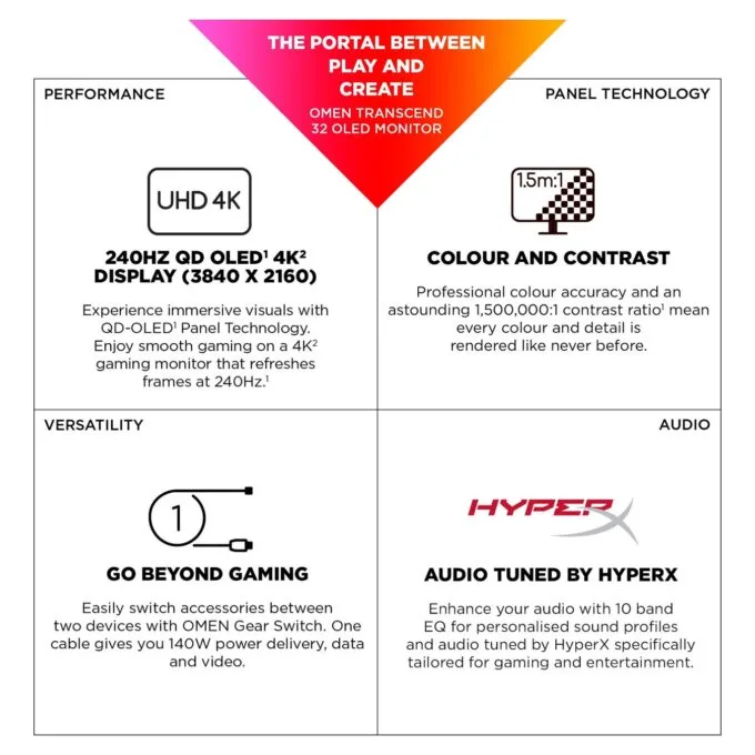 HP Monitor OMEN Transcend 32 — image 12