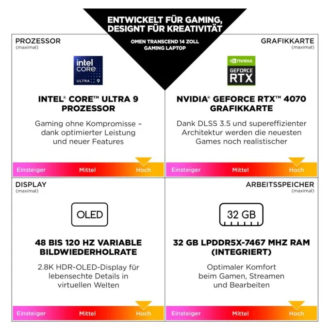 HP OMEN 14-fb0174ng CU7-155H 16GB 512GBSSD RTX4060 FreeDOS — image 11
