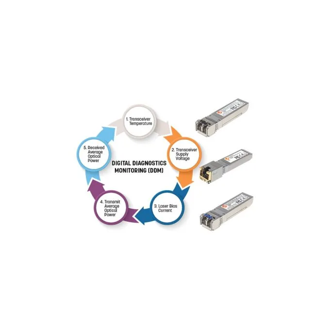 INTELLINET Gigabit Mini-GBIC BiDi WDM (RX1490 TX1550) MSA-ko — image 5