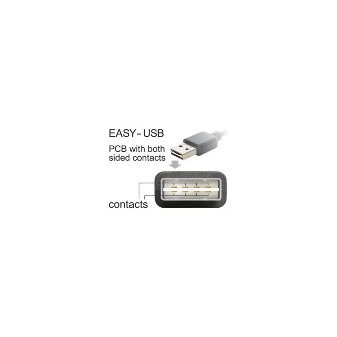 Kabel EASY-USB 2.0-A Stecker gew — image 3