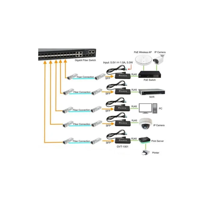 Konverter GVT-1001 Ultra-Slim RJ45 to SFP — image 3