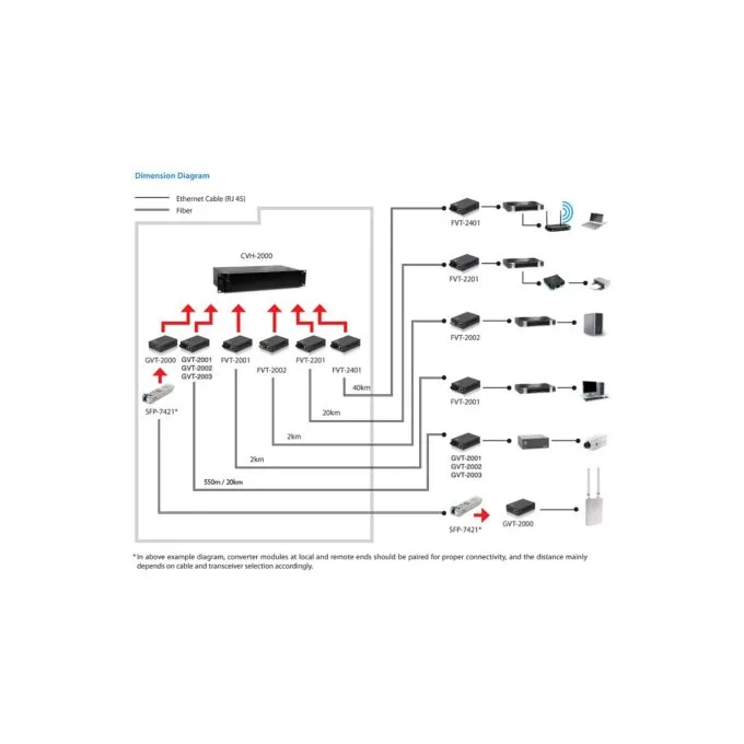 Konverter GVT-2003 10 100 1000T to IEEE 802.3x Flow — image 5