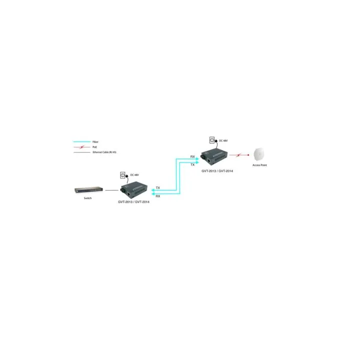 Konverter GVT-2014 10 100 1000T to RJ45 to SC SM PSE — image 7