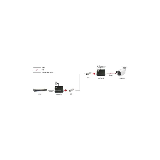 Konverter GVT-2015 10 100 1000T to RJ45 to SFP 60W sw — image 4