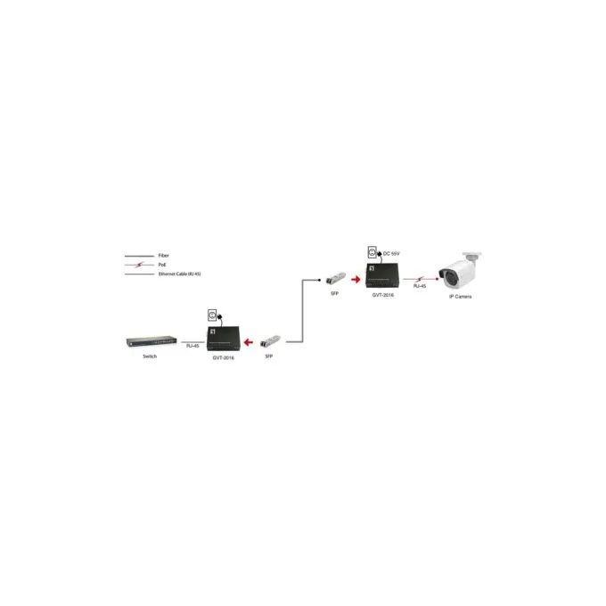 Konverter GVT-2016 10 100 1000T to RJ45 to SFP 90W sw — image 4