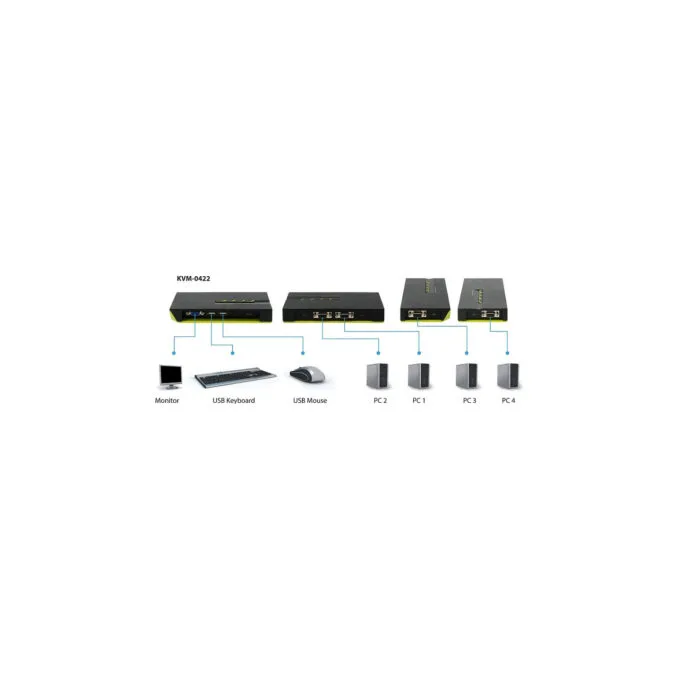KVM Switch 4-Fach VGA + 2xUSB Level One — image 7