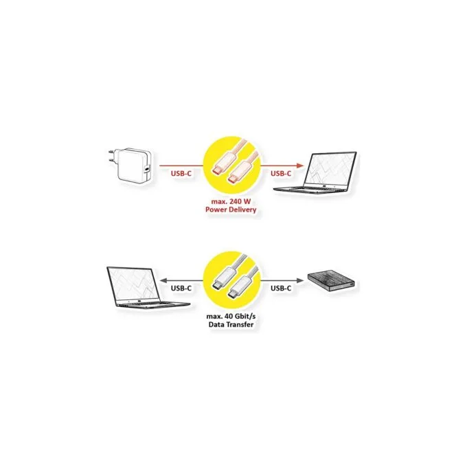 ROLINE USB4 Gen3x2 Kabel. C?C. ST ST. 8K UHD-2. 40Gbit s. 240W. wei. 1 m — image 2