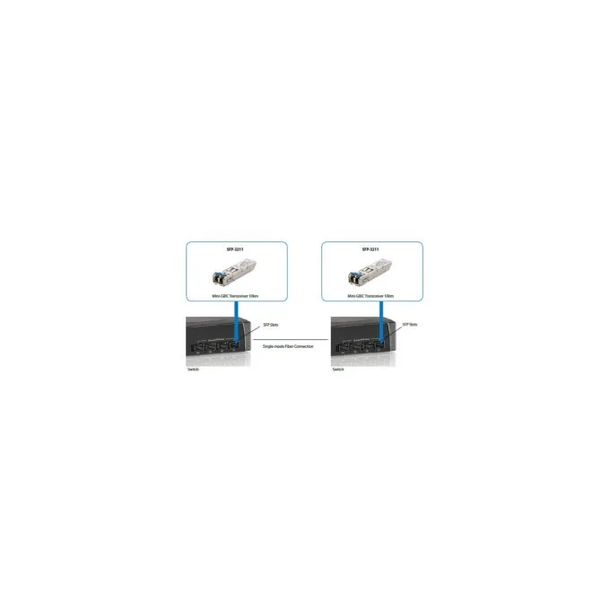 SFP Transceiver 1.25G Single-mode Duplex LC 20km — image 4