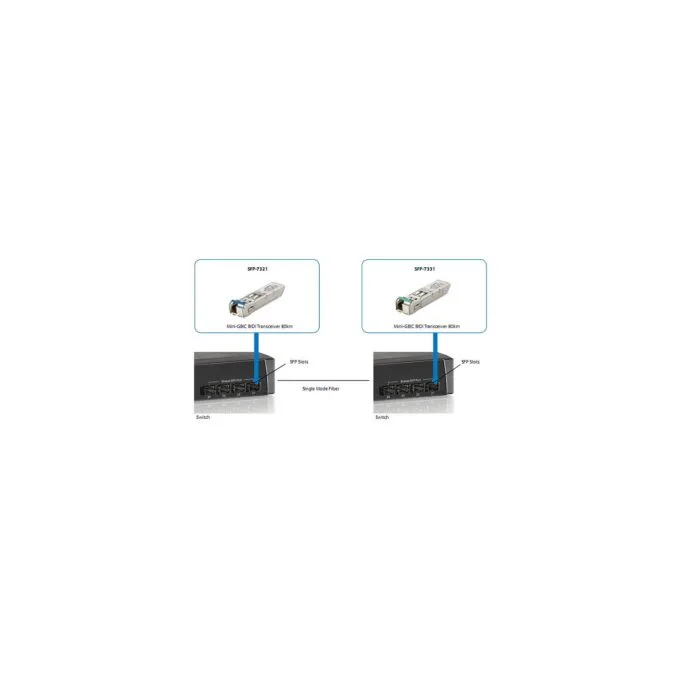SFP Transceiver 155M Single-mode Simplex LC 20km — image 4