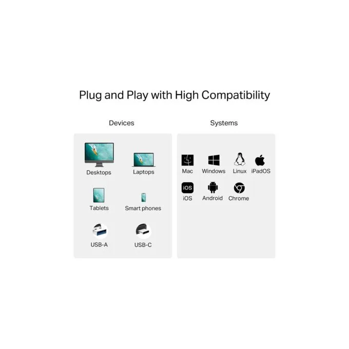 TP-Link UA430D USB3.0 Typ-C & Typ-A to SD+microSD 3.0 Adap. — image 8