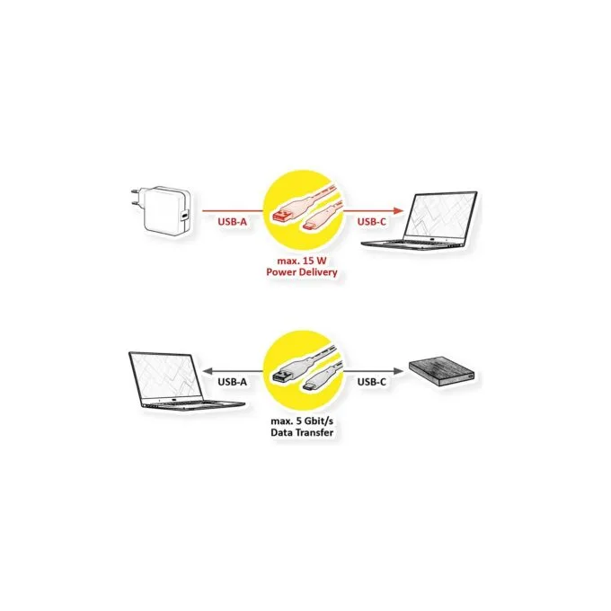 USB3.2 GEN1 KABEL TYP A-C ST ST — image 2