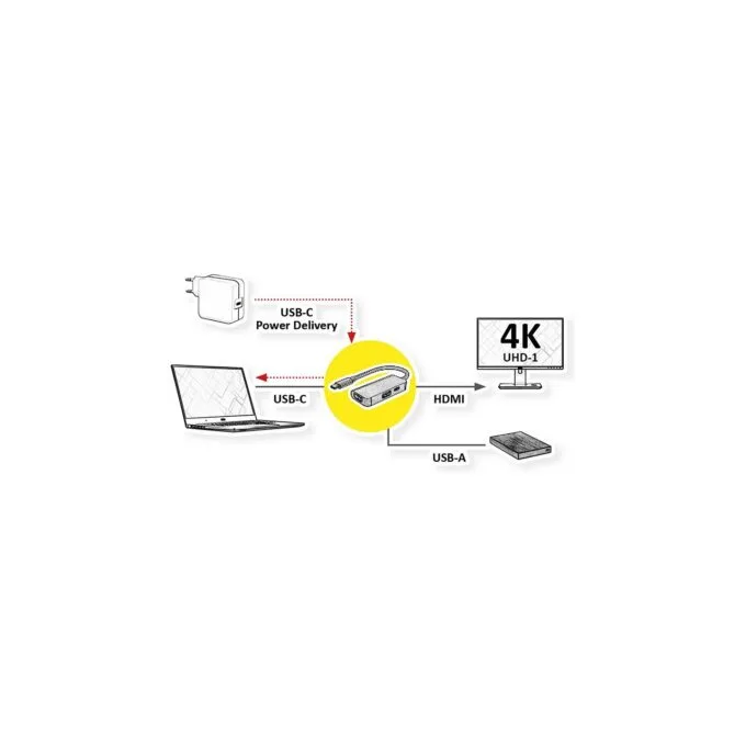 VALUE Display Adapter USB Typ C - HDMI + USB 3.2 Gen 1 A + Typ C PD — image 2