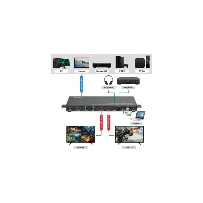 VALUE HDMI Matrix Switch. 4x2 QUAD Multi-Viewer. nahtlose Umschaltung — image 2