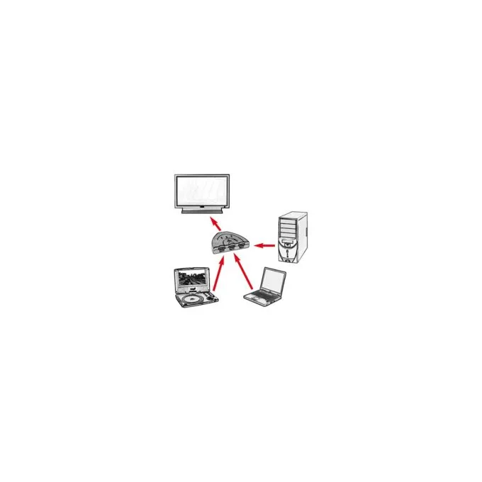 VALUE HDMI Switch 3-fach — image 4