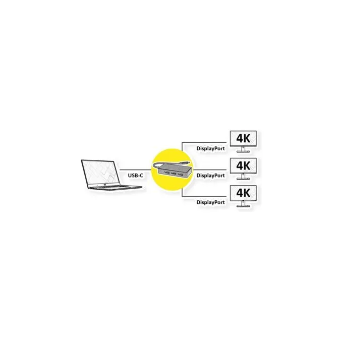 VALUE Multi-Display Adapter USB Typ C - 3x DP. Multi-Stream 4K — image 2