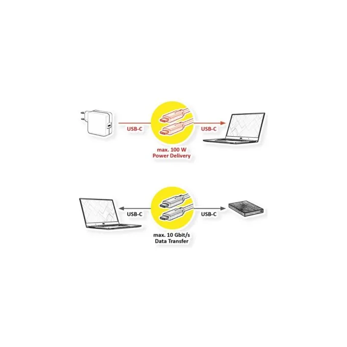 VALUE USB 3.2 Gen 2 Kabel. C-C. ST ST. 4K UHD-1. 10Gbit s. Emark. 100W. wei. 0.5 m — image 2