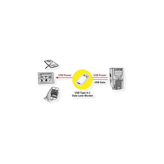 VALUE USB Typ A - C Datenblockier-Adapter — image 2