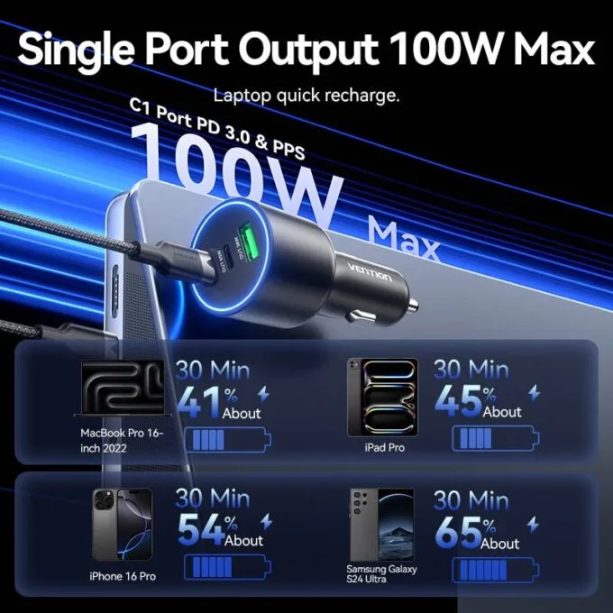 Vention Charger Car 165W 2xUSBC 1xUSBA 100W Max Black FFPB0 — image 5