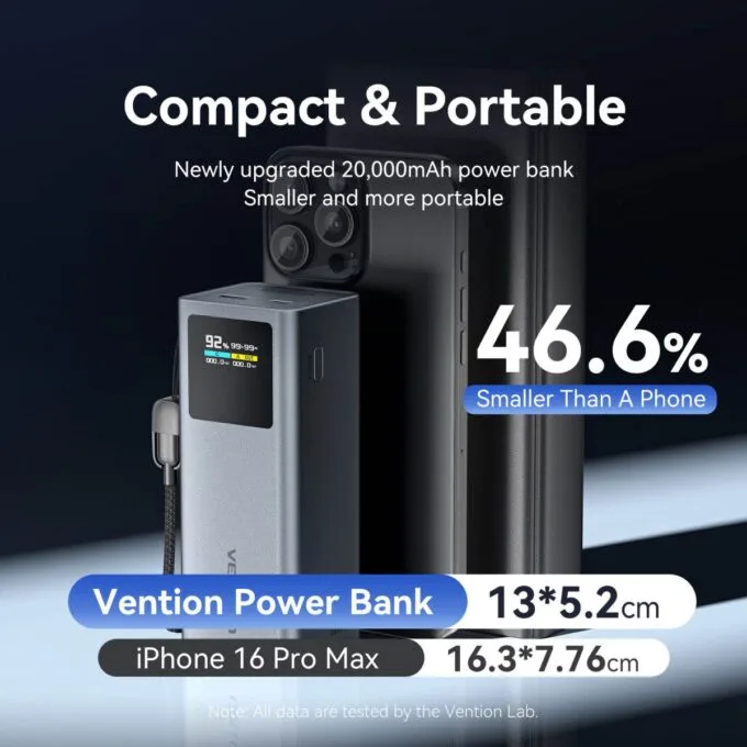Vention MA Powerbank 20000mAh 100W 2xUSB-C 1xUSB-A TFT Display +100W Cable FKCH0 — image 7