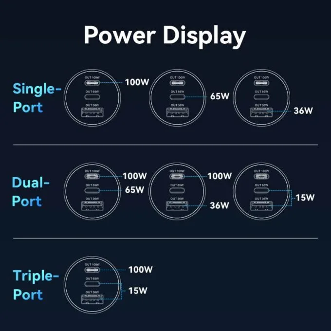 Vention Charger Car 165W 2xUSBC 1xUSBA 100W Max Black FFPB0 — image 11