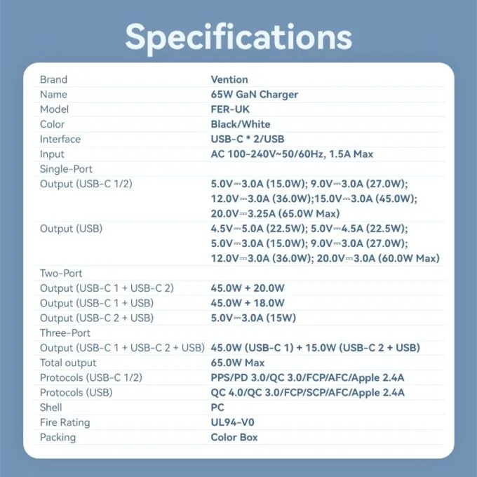 Vention Charger Wall GaN 65W 2xUSBC 1xUSBA Black FERB0-UK — image 10